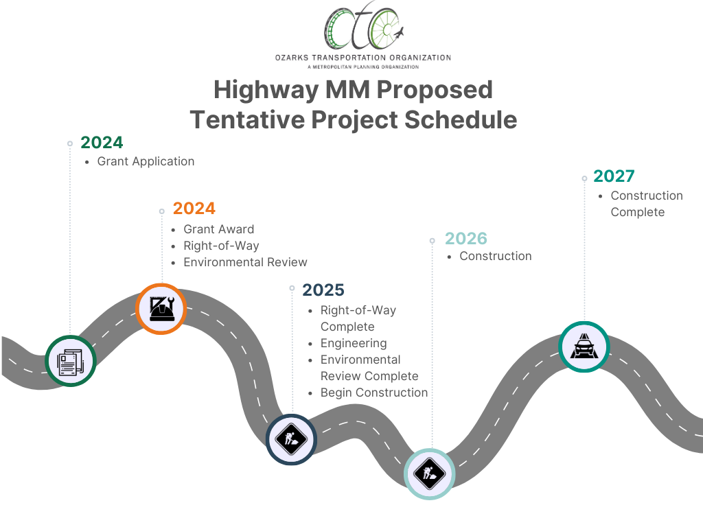 Highway MM Project Schedule