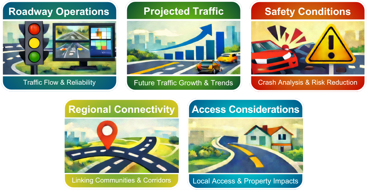 Focus Areas