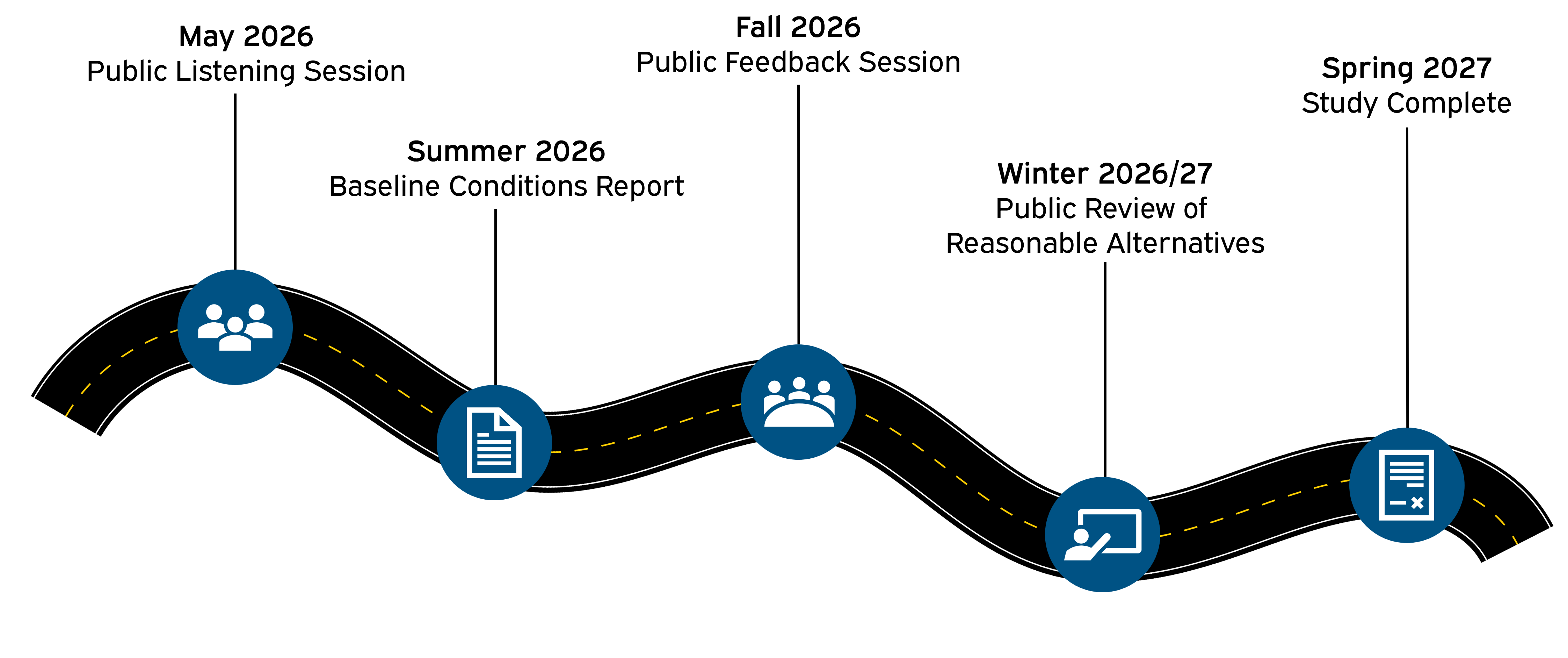 Timeline Infographic